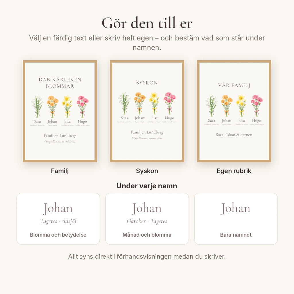 Familjeblom – text och val under namnen