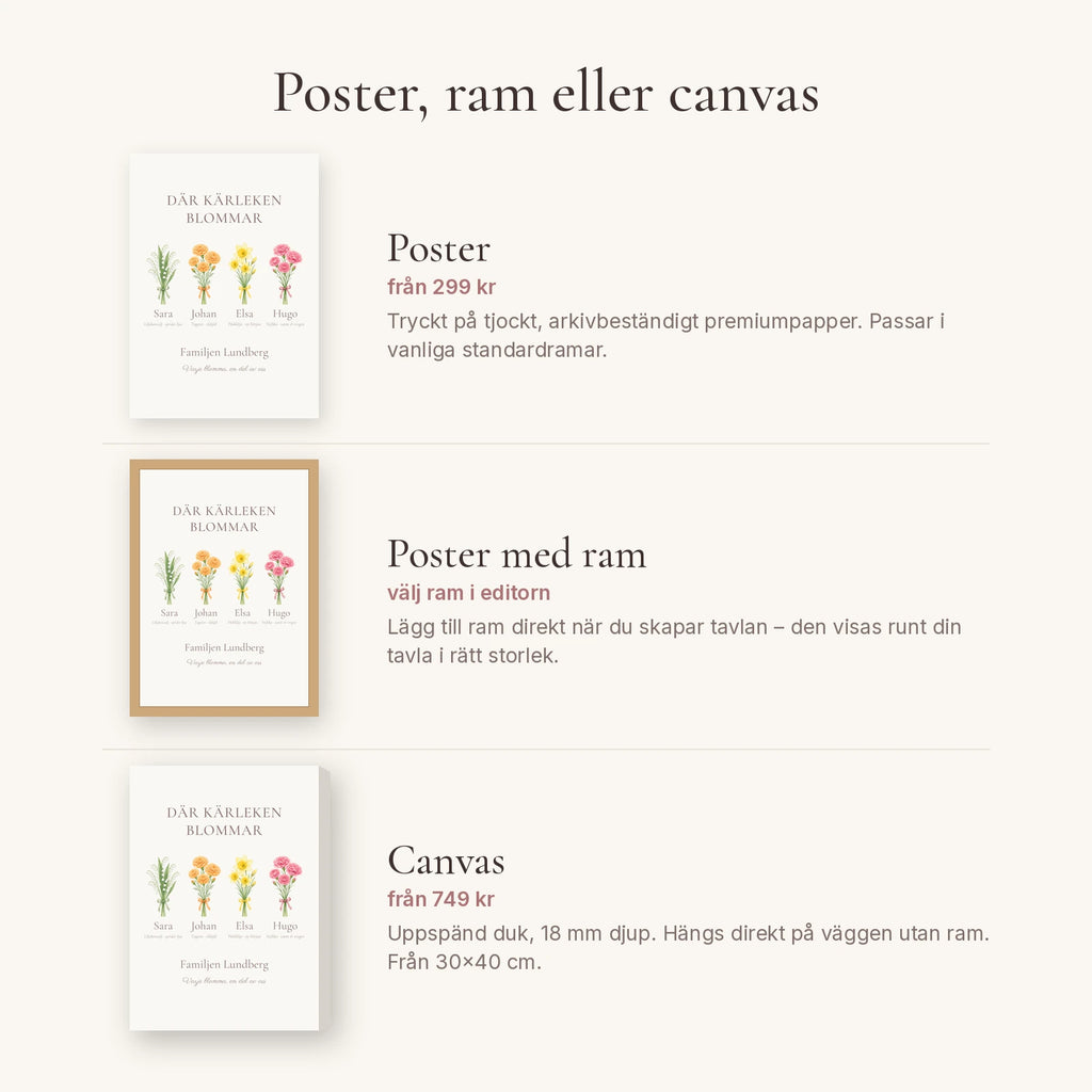 Familjeblom – poster, ram eller canvas