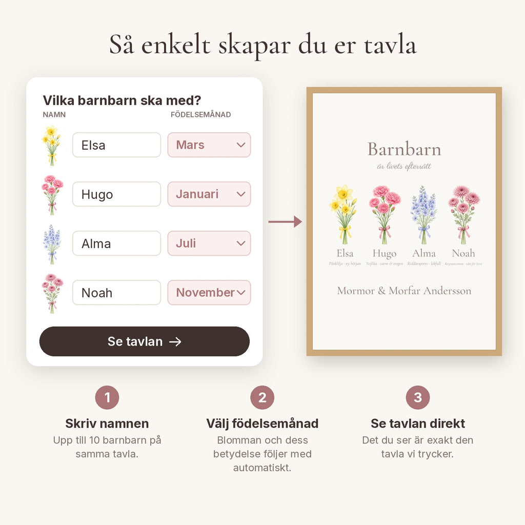 Familjeblom Barnbarn – så skapar du tavlan