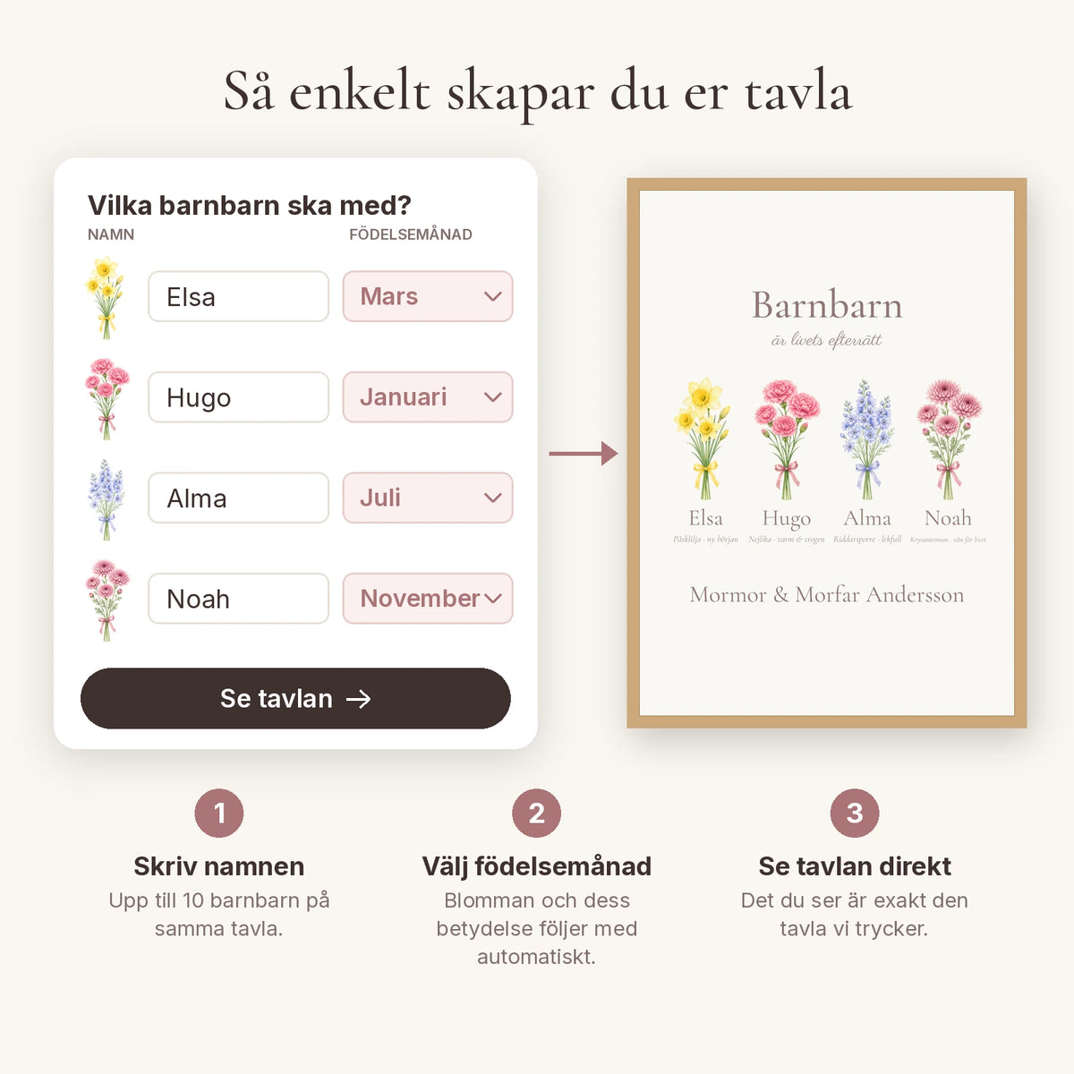 Familjeblom Barnbarn – så skapar du tavlan