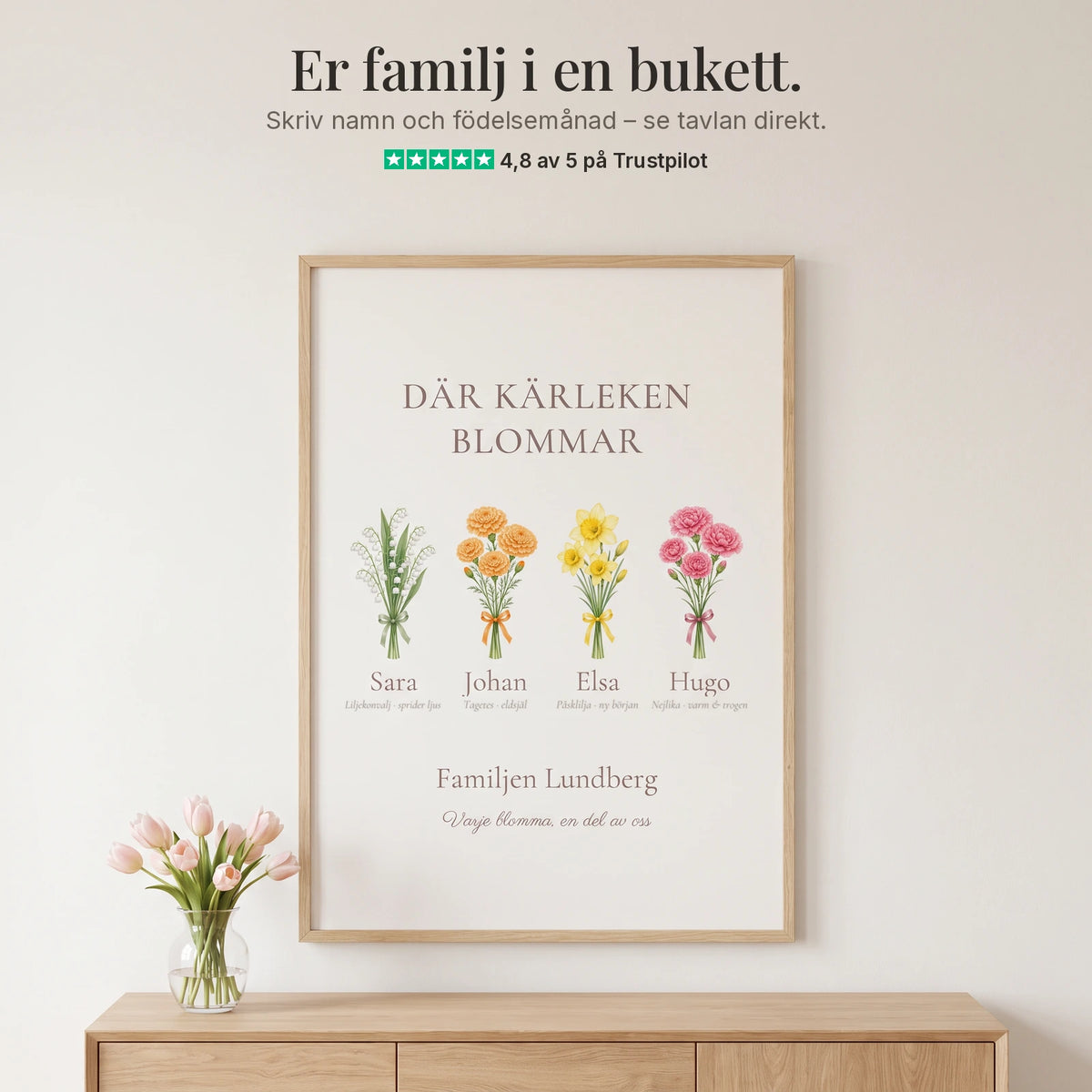 Familjeblom – personlig tavla med en bukett för varje födelsemånad