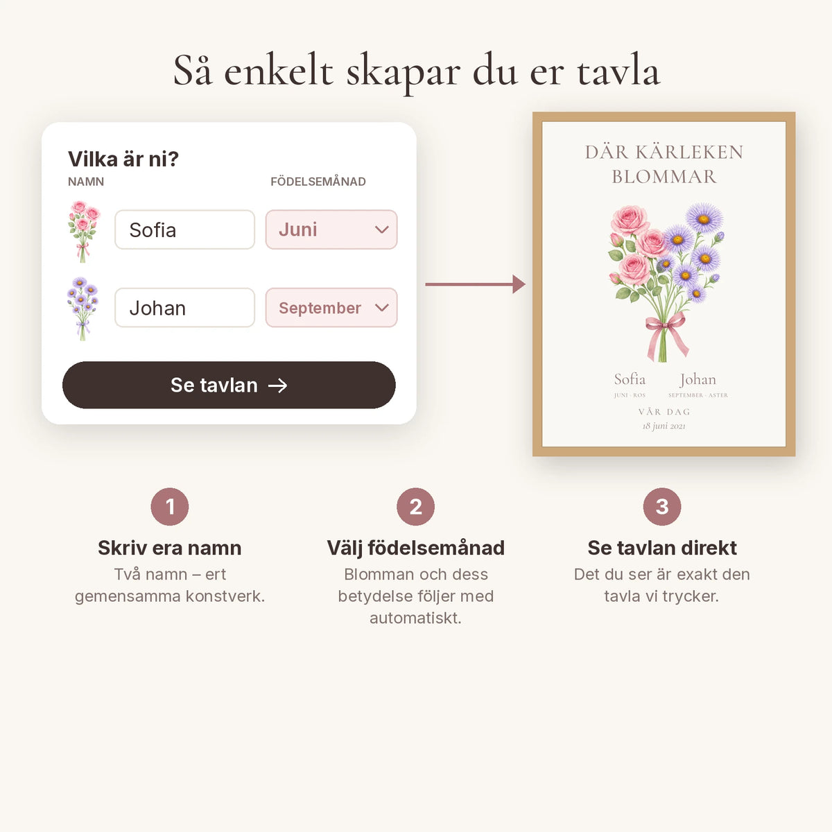 Familjeblom Vi två – så skapar du tavlan