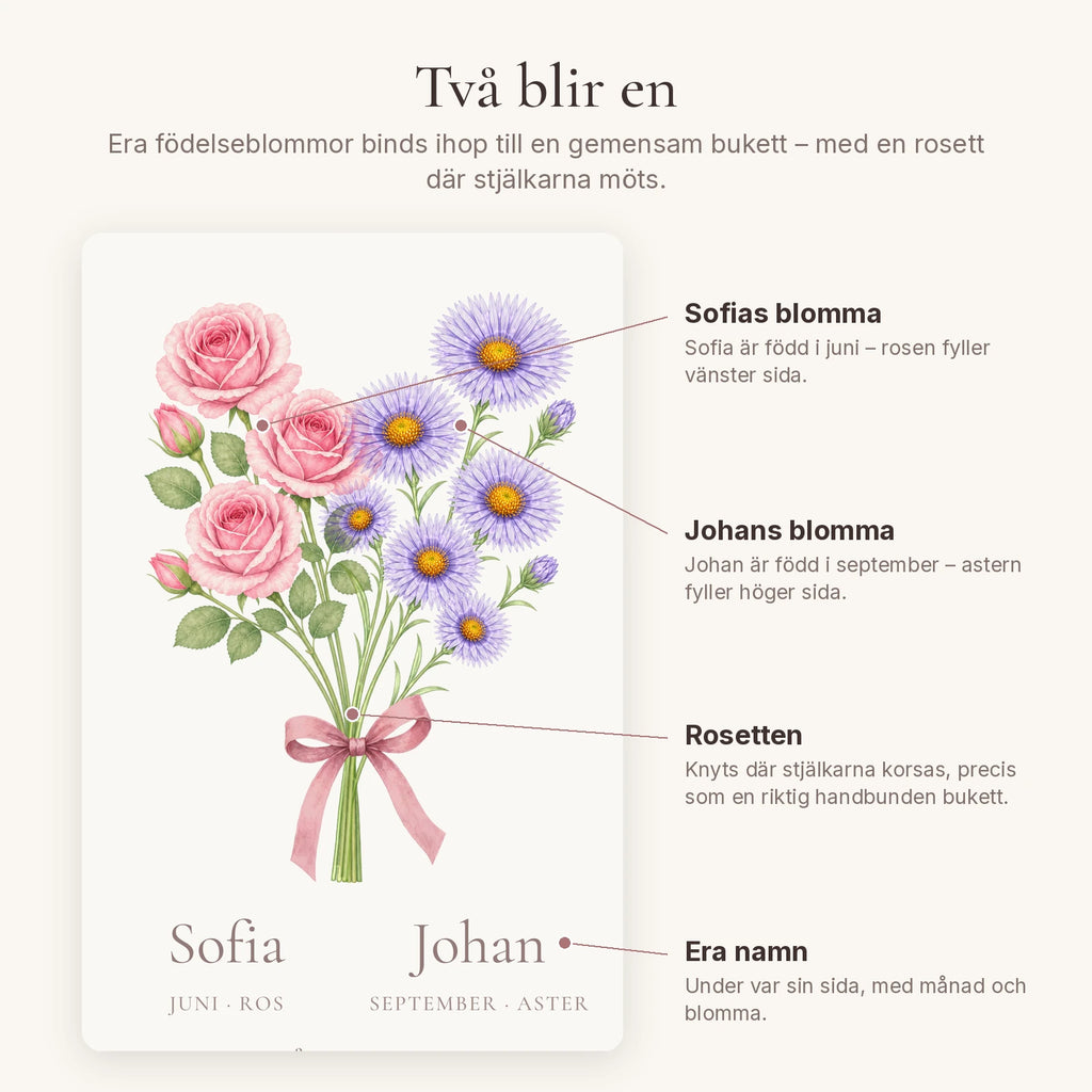 Familjeblom Vi två – två blommor blir en bukett